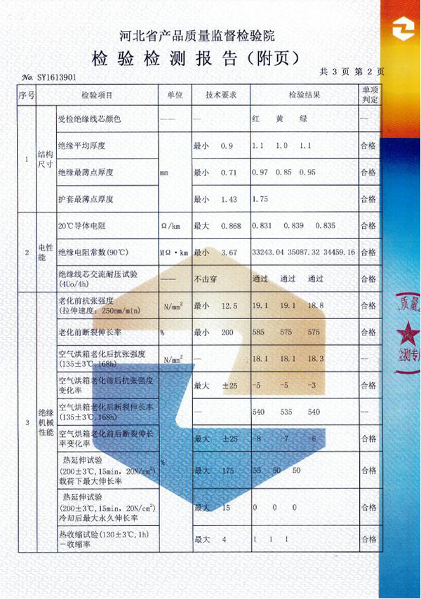 礦物絕緣電纜